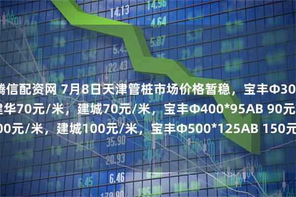 腾信配资网 7月8日天津管桩市场价格暂稳，宝丰Φ300*70AB 60元/米，建华70元/米，建城70元/米，宝丰Φ400*95AB 90元/米，建华100元/米，建城100元/米，宝丰Φ500*125AB 150元/米，建华160元/米，建城160元/米。